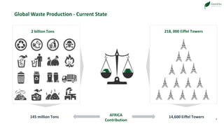 2
Global Waste Production - Current State
2 billion Tons 218, 000 Eiffel Towers
145 million Tons 14,600 Eiffel TowersAFRIC...