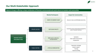 44
Our Multi-Stakeholder Approach
GREENDEV IMPACT
INVESTMENT FUND
PRIVATE SECTOR
WASTE TO ENERGY PLANT - Access to clean a...