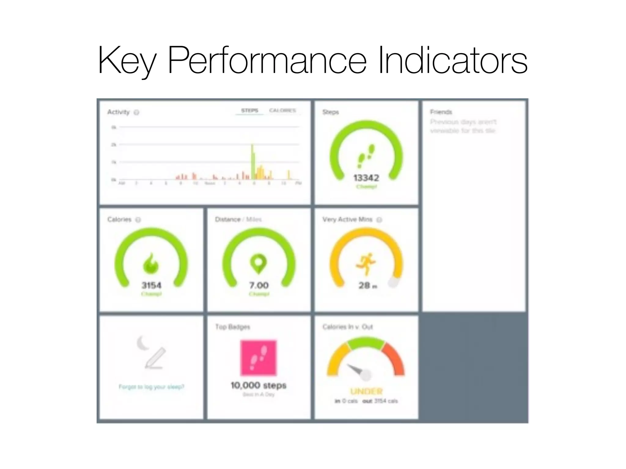 Key Performance Indicators
 