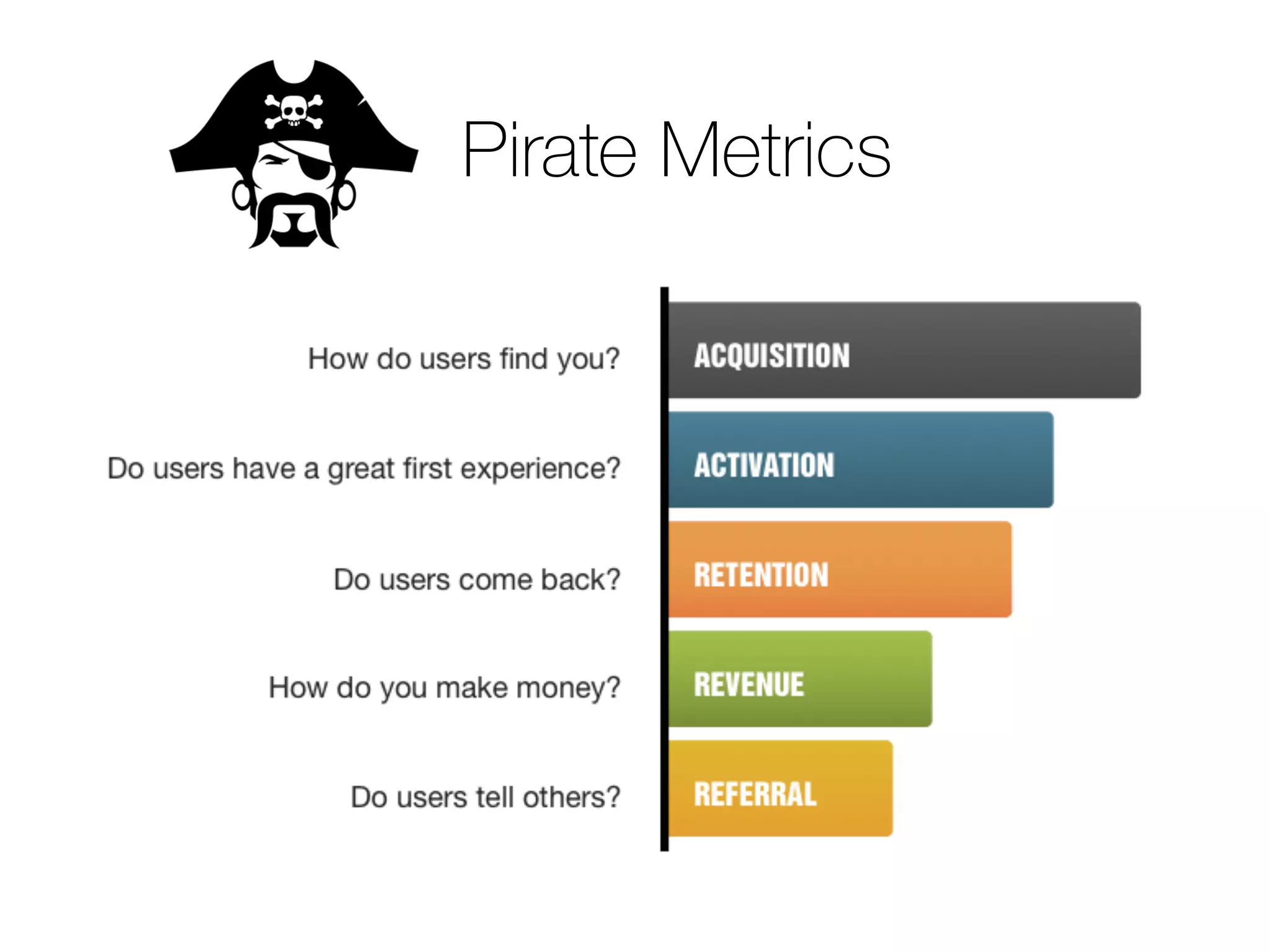 Pirate Metrics
 