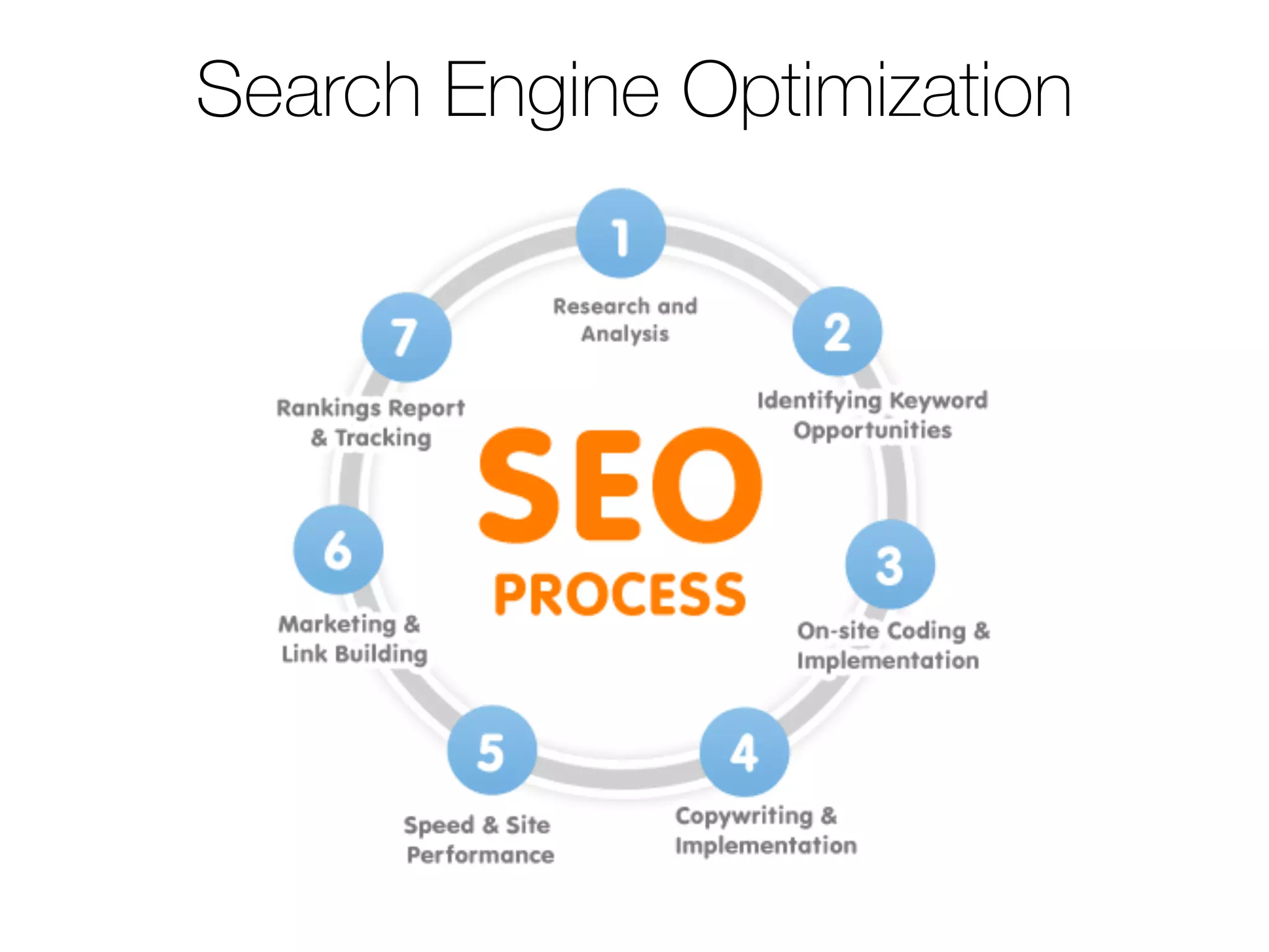 Search Engine Optimization
 