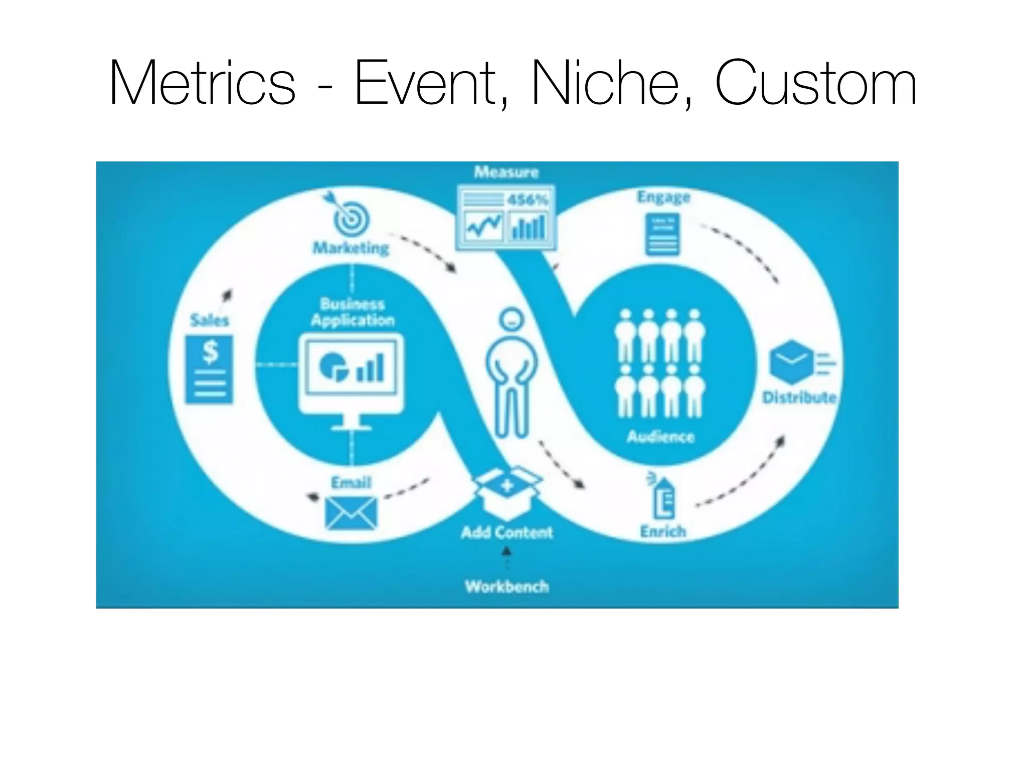 Metrics - Event, Niche, Custom
 