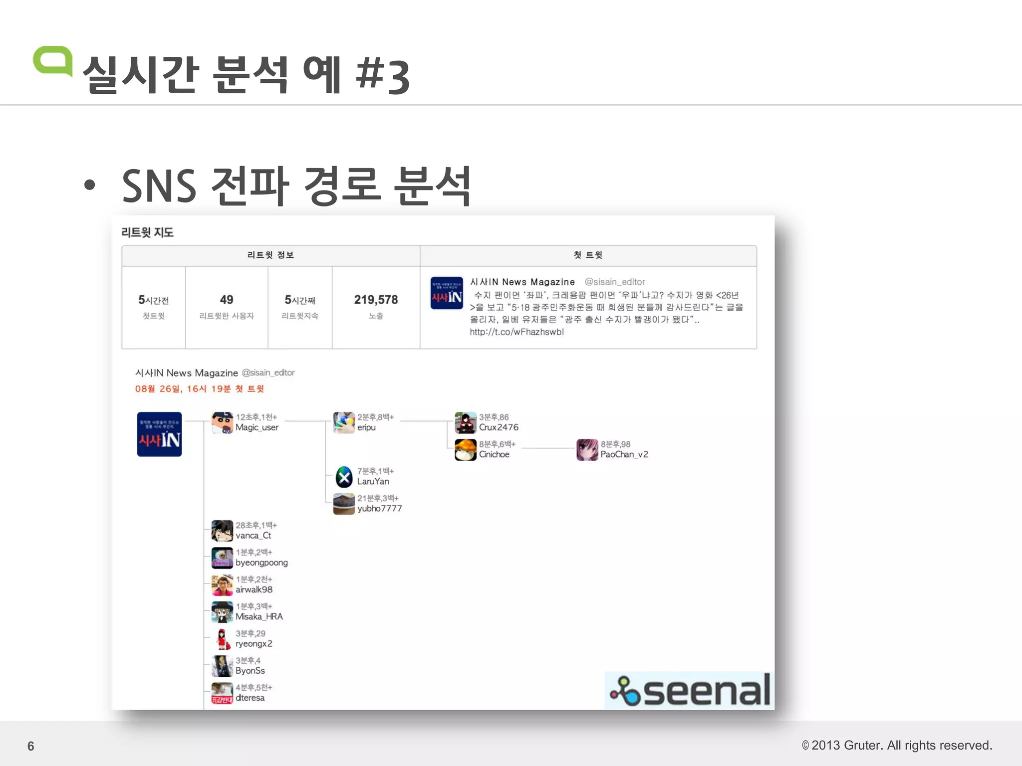 © 2013 Gruter. All rights reserved.
실시간 분석 예 #3
• SNS 전파 경로 분석
6
 