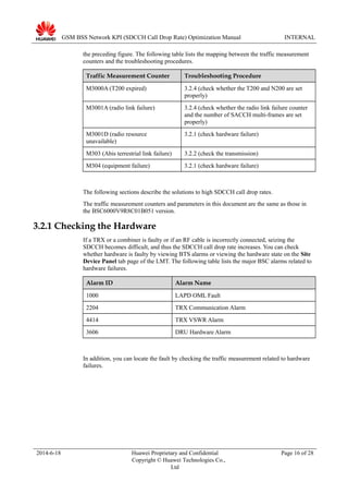 GSM BSS Network KPI (SDCCH Call Drop Rate) Optimization Manual INTERNAL
the preceding figure. The following table lists the mapping between the traffic measurement
counters and the troubleshooting procedures.
Traffic Measurement Counter Troubleshooting Procedure
M3000A (T200 expired) 3.2.4 (check whether the T200 and N200 are set
properly)
M3001A (radio link failure) 3.2.4 (check whether the radio link failure counter
and the number of SACCH multi-frames are set
properly)
M3001D (radio resource
unavailable)
3.2.1 (check hardware failure)
M303 (Abis terrestrial link failure) 3.2.2 (check the transmission)
M304 (equipment failure) 3.2.1 (check hardware failure)
The following sections describe the solutions to high SDCCH call drop rates.
The traffic measurement counters and parameters in this document are the same as those in
the BSC6000V9R8C01B051 version.
3.2.1 Checking the Hardware
If a TRX or a combiner is faulty or if an RF cable is incorrectly connected, seizing the
SDCCH becomes difficult, and thus the SDCCH call drop rate increases. You can check
whether hardware is faulty by viewing BTS alarms or viewing the hardware state on the Site
Device Panel tab page of the LMT. The following table lists the major BSC alarms related to
hardware failures.
Alarm ID Alarm Name
1000 LAPD OML Fault
2204 TRX Communication Alarm
4414 TRX VSWR Alarm
3606 DRU Hardware Alarm
In addition, you can locate the fault by checking the traffic measurement related to hardware
failures.
2014-6-18 Huawei Proprietary and Confidential
Copyright © Huawei Technologies Co.,
Ltd
Page 16 of 28
 