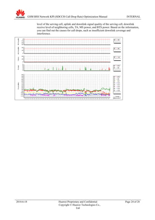 GSM BSS Network KPI (SDCCH Call Drop Rate) Optimization Manual INTERNAL
level of the serving cell, uplink and downlink signal quality of the serving cell, downlink
receive level of neighboring cells, TA, MS power, and BTS power. Based on the information,
you can find out the causes for call drops, such as insufficient downlink coverage and
interference.
2014-6-18 Huawei Proprietary and Confidential
Copyright © Huawei Technologies Co.,
Ltd
Page 24 of 28
 