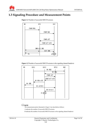 GSM BSS Network KPI (SDCCH Call Drop Rate) Optimization Manual INTERNAL
1.3 Signaling Procedure and Measurement Points
Figure 1.1 Number of successful SDCCH seizures
Figure 1.2 Number of successful SDCCH seizures in the signaling channel handover
The measurement points illustrated in Figure 2 are described as follows:
A indicates the number of successful SDCCH seizures.
B indicates the number of successful SDCCH seizures in the signaling channel handover
2014-6-18 Huawei Proprietary and Confidential
Copyright © Huawei Technologies Co.,
Ltd
Page 9 of 28
 