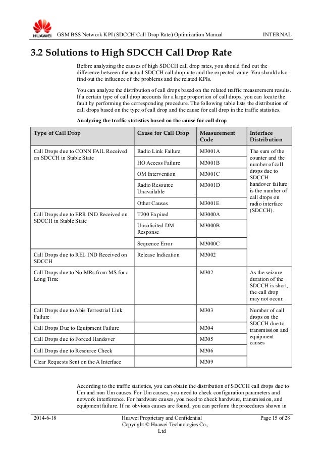 02 gsm bss network kpi (sdcch call drop rate) optimization manual