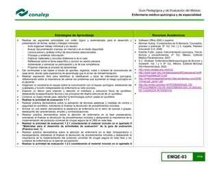 EMQE-03 17/78
Guía Pedagógica y de Evaluación del Módulo:
Enfermería médico-quirúrgica y de especialidad
Estrategias de Aprendizaje Recursos Académicos
 Realizar las siguientes actividades con orden lógico y sistematizado para el desarrollo y
presentación de temas, tareas y trabajos indicados:
 Auto-organizar trabajo individual y en equipo
 Buscar documentación impresa, en internet o en el medio disponible
 Lectura previa y análisis crítico de documentos seleccionados
 Procesar y sintetizar información
 Elaborar materiales y recursos didácticos si es el caso
 Reflexionar sobre el tema específico y concluir en sesión plenaria
 Autoevaluar y coevaluar su participación y la de sus compañeros
 Proponer mejoras al proceso de aprendizaje
 Dar continuidad a las clases a través de apuntes, registros, notas o síntesis de conclusiones de
cada tema, donde cada experiencia de aprendizaje que le sirvan de retroalimentación.
 Realizar exposición libre para identificar la clasificación y tipos de intervención quirúrgica,
reflexionando sobre la importancia de valorar los problemas que aumentan el riesgo quirúrgico en
el paciente.
 Organizar un sicodrama en equipo sobre la comunicación con el equipo quirúrgico, destacando las
cualidades y función indispensable de enfermería en este proceso.
 Elaborar un álbum para exponer y describir el mobiliario y estructura física de quirófano,
destacando la especificación técnica y los principios del diseño estructural de un quirófano.
 Construir un mapa mental para describir la terminología común usada en quirófano.
 Realizar la actividad de evaluación 1.1.1
 Realizar práctica demostrativa sobre la aplicación de técnicas asépticas y medidas de control y
seguridad en quirófano, solicitando al finalizar la devolución de procedimientos incluidos.
 Simular en una sesión demostrativa la asistencia de enfermería en el retiro de suturas o grapas,
destacando las características, empleo y contraindicaciones.
 Realizar práctica demostrativa sobre la atención de enfermería en la fase preoperatoria,
solicitando al finalizar la devolución de procedimientos incluidos y destacando la importancia de la
implementación del protocolo universal de cirugía segura de la OMS en esta fase.
 Realizar la actividad de evaluación 1.2.1 considerando el material incluido en el apartado 9
“Materiales para el desarrollo de actividades de evaluación” de la guía de evaluación
(Práctica núm. 1).
 Realizar práctica demostrativa sobre la atención de enfermería en la fase intraoperatoria o
transoperatoria, solicitando al finalizar la devolución de procedimientos incluidos y destacando la
importancia de la implementación del protocolo universal de cirugía segura en esta fase y los
cuidados de enfermería en la sala de recuperación.
 Realizar la actividad de evaluación 1.2.2 considerando el material incluido en el apartado 9
 Software Office 2000 o superior.
 Berman Autrey. Fundamentos de Enfermería. Conceptos,
proceso y prácticas. 8ª. Ed. Vol I y II, España, Pearson
Educación S.A. 2008.
 Kotcher Fuller, Joana. Instrumentación quirúrgica. Teoría,
técnica y procedimientos. 4ª. Ed., México, Editorial
Médica Panamericana, 2007.
 S.C. Smeltzer. Enfermería Medicoquirúrgica de Brunner y
Suddarth. Vol. I y II. 8ª. Ed., México, Editorial McGraw
Hill-Interamericana, 2002.
 http://sied.conalep.edu.mx/bv3/
 http://www.inper.edu.mx/descargas/pdf/EstandaresCertifi
cacionHospitales2012.pdf
 http://enfermeriaparaelcambio.files.wordpress.com/2008/
10/manual_parte1.pdf
 http://es.scribd.com/doc/16757236/MANUAL-DE-
PROCEDIMIENTOS-DE-ENFERMERIA-EN-LA-UNIDAD-
DE-CUIDADOS-INTENSIVOS

 
