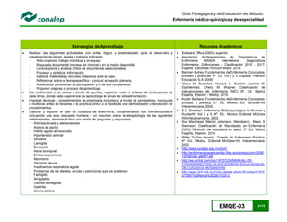 EMQE-03 21/78
Guía Pedagógica y de Evaluación del Módulo:
Enfermería médico-quirúrgica y de especialidad
Estrategias de Aprendizaje Recursos Académicos
 Realizar las siguientes actividades con orden lógico y sistematizado para el desarrollo y
presentación de temas, tareas y trabajos indicados:
 Auto-organizar trabajo individual y en equipo
 Búsqueda documental impresa, en internet o en el medio disponible
 Lectura previa y análisis crítico de documentos seleccionados.
 Procesar y sintetizar información.
 Elaborar materiales y recursos didácticos si es el caso.
 Reflexionar sobre el tema específico y concluir en sesión plenaria.
 Autoevaluar y coevaluar su participación y la de sus compañeros.
 Proponer mejoras al proceso de aprendizaje.
 Dar continuidad a las clases a través de apuntes, registros, notas o síntesis de conclusiones de
cada tema, donde cada experiencia de aprendizaje le sirvan de retroalimentación.
 Practicar técnicas y procedimientos de enfermería incluidos y a través de simuladores, maniquíes
o muñecos antes de llevarlas a la práctica clínica o a través de una demostración o devolución de
procedimientos.
 Elaborar y exponer el plan de cuidados de enfermería, fundamentando sus intervenciones e
incluyendo una sola respuesta humana y un resumen sobre la etiopatología de las siguientes
enfermedades, abriendo al final una sesión de preguntas y respuestas.
 Arteriosclerosis y aterosclerosis
 Angina de pecho
 Infarto agudo al miocardio
 Hipertensión arterial
 Sinusitis
 Laringitis
 Bronquitis
 Asma bronquial
 Enfisema pulmonar
 Neumonía
 Derrame pleural
 Insuficiencia respiratoria aguda
 Problemas de los dientes, encías y estructuras que los sostienen
 Faringitis
 Amigdalitis
 Varices esofágicas
 Gastritis
 Úlcera péptica
 Software Office 2000 o superior.
 Asociación Norteamericana de Diagnósticos de
Enfermería NANDA International. Diagnósticos
Enfermeros. Definiciones y Clasificación 2015 - 2017.
España, Ediciones Harcourt Brace, 2015.
 Berman Autrey. Fundamentos de Enfermería. Conceptos,
proceso y prácticas. 8ª. Ed. Vol I y II, España, Pearson
Educación S.A. 2008.
 Gloria M. Bulechek, Howard K. Butcher, Joanne M.
Dochterman, Cheryl M. Wagner. Clasificación de
intervenciones de enfermería (NIC) 6ª. Ed. Madrid
España, Elsevier - Mosby, 2014.
 Kozier Barbara. Fundamentos de Enfermería. Conceptos,
proceso y práctica. 5ª. Ed. México, Ed. McGraw-Hill
Interamericana, 2002.
 S.C. Smeltzer. Enfermería Medicoquirúrgica de Brunner y
Suddarth. Vol. I y II. 8ª. Ed., México, Editorial McGraw
Hill-Interamericana, 2002.
 Sue Moorhead, Marion Johonson, Meridean L. Mass, E
Swanson. Clasificación de Resultados en Enfermería
(NOC) Medición de resultados en salud. 5ª. Ed. Madrid
España, Elsevier, 2014.
 Witter DuGas Beverly. Tratado de Enfermería Práctica.
4ª. Ed. México, Editorial McGraw-Hill Interamericana,
2000.
 http://sied.conalep.edu.mx/bv3/
 http://enfermeriaparaelcambio.files.wordpress.com/2008/
10/manual_parte1.pdf
 http://es.scribd.com/doc/16757236/MANUAL-DE-
PROCEDIMIENTOS-DE-ENFERMERIA-EN-LA-UNIDAD-
DE-CUIDADOS-INTENSIVOS
 http://www.dof.gob.mx/nota_detalle.php%3Fcodigo%3D5
275587%26fecha%3D26/10/2012
 