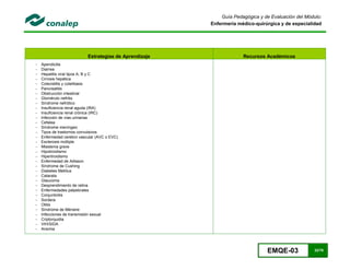 EMQE-03 22/78
Guía Pedagógica y de Evaluación del Módulo:
Enfermería médico-quirúrgica y de especialidad
Estrategias de Aprendizaje Recursos Académicos
 Apendicitis
 Diarrea
 Hepatitis viral tipos A, B y C
 Cirrosis hepática
 Colecistitis y colelitiasis
 Pancreatitis
 Obstrucción intestinal
 Glomérulo nefritis
 Síndrome nefrótico
 Insuficiencia renal aguda (IRA)
 Insuficiencia renal crónica (IRC)
 Infección de vías urinarias
 Cefalea
 Síndrome meníngeo
 Tipos de trastornos convulsivos
 Enfermedad cerebro vascular (AVC o EVC)
 Esclerosis múltiple
 Miastenia grave
 Hipotiroidismo
 Hipertiroidismo
 Enfermedad de Adisson
 Síndrome de Cushing
 Diabetes Mellitus
 Catarata
 Glaucoma
 Desprendimiento de retina
 Enfermedades palpebrales
 Conjuntivitis
 Sordera
 Otitis
 Síndrome de Méniere
 Infecciones de transmisión sexual
 Criptorquidia
 VIH/SIDA
 Anemia
 