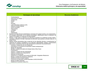 EMQE-03 23/78
Guía Pedagógica y de Evaluación del Módulo:
Enfermería médico-quirúrgica y de especialidad
Estrategias de Aprendizaje Recursos Académicos
 Trombocitopenia
 Infecciones por hongos
 Infestaciones
 Herpes
 Acné
 Psoriasis
 Lupus eritematoso sistémico (LES)
 Infección de tejidos blandos
 Artritis reumatoide
 Hiperuricemia
 Lumbalgia
 Artrosis
 Osteoporosis
 Exponer en formato libre las características y funciones de la sangre humana y sus componentes y
los conceptos relacionados con el sistema inmunológico, reflexionando sobre la implicación del
sistema inmunológico en la aparición de enfermedades.
 Realizar un taller sobre la valoración de enfermería al paciente con problemas de salud médico-
quirúrgicos, utilizando el formato “anamnesis de enfermería” para practicar su llenado antes de ir al
campo clínico.
 Realizar práctica demostrativa para la ejecución de las siguientes técnicas y procedimientos de
enfermería de mediana complejidad en las diferentes especialidades médicas, fundamentando
cada acción y solicitando al final de cada demostración la devolución de procedimientos:
 Inventario y manejo del carro de emergencias
 Participación en el protocolo de reanimación cerebro-cardiopulmonar
 Manejo del nebulizador
 Montaje y cuidados del sistema de drenaje torácico (Pleur-Evac)
 Pulsioximetría
 Sujeción y cuidados del tubo endotraqueal
 Sujeción y cuidados de la traqueostomía
 Aspiración de secreciones
 Asistencia en la instalación de la sonda de doble balón Sengstaken-Blackemore
 Manejo y cuidados de colostomía e ileostomía
 Asistencia durante la biopsia hepática
 Prevención de infecciones urinarias asociadas a sonda transuretral
 Manejo de diálisis peritoneal
 Asistencia en la punción lumbar (PL)
 