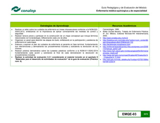 EMQE-03 28/78
Guía Pedagógica y de Evaluación del Módulo:
Enfermería médico-quirúrgica y de especialidad
Estrategias de Aprendizaje Recursos Académicos
 Realizar un taller sobre los cuidados de enfermería en líneas intravasculares conforme a la NOM-022-
SSA3-2012, enfatizando en la importancia de aplicar correctamente las medidas de control y
seguridad.
 Realizar lectura previa y participar en la construcción de un mapa conceptual que incluya términos
relacionados con la tanatología, reflexionando cada uno de ellos.
 Organizar un panel para describir las etapas de duelo, enfatizando en la participación y asistencia de
enfermería en cada etapa.
 Elaborar y exponer el plan de cuidados de enfermería al paciente en fase terminal, fundamentando
sus intervenciones y demostrando los procedimientos incluidos y solicitando la devolución de los
mismos.
 Realizar práctica demostrativa sobre los cuidados paliativos conforme a la NOM-011-SSA3-2014
fundamentando cada acción y solicitando al final de cada demostración la devolución de
procedimientos incluidos.
 Realizar la actividad de evaluación 3.2.1 considerando el material incluido en el apartado 9
“Materiales para el desarrollo de actividades de evaluación” de la guía de evaluación (Práctica
núm. 5).
Cancerología, 1998.
 Witter DuGas Beverly. Tratado de Enfermería Práctica.
4ª. Ed. México, Editorial McGraw-Hill Interamericana,
2000.
 http://sied.conalep.edu.mx/bv3/
 http://bioetica.com.mx/index.php?option=com_content&t
ask=blogcategory&id=55&Itemid=122
 http://tanatologia.org/glosario.html
 http://enfermeriaparaelcambio.files.wordpress.com/2008
/10/manual_parte1.pdf
 http://www.hgm.salud.gob.mx/descargas/pdf/enfermeria/
proceso_duelo.pdf
 http://www.dof.gob.mx/normasOficiales/4875/salud3a14
_C/salud3a14_C.html
 http://dof.gob.mx/nota_detalle.php?codigo=5375019&fec
ha=09/12/2014
 
