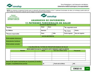 EMQE-03 48/78
Guía Pedagógica y de Evaluación del Módulo:
Enfermería médico-quirúrgica y de especialidad
NOTA: se propone el siguiente formato para la valoración del paciente basado en los 11 patrones funcionales de salud, sin embargo puede optar por
otro modelo de enfermería cuidando que se integren los elementos determinados:
´
DATOS DE IDENTIFICACIÓN
*Nombre: Edad: Sexo: *No. seguridad social:
Dx. Médico: Servicio: *No. Cama: Fecha:
*Persona responsable: Peso: Talla: Fecha ingreso: Hora de ingreso:
DATOS HISTÓRICOS
Enfermedades Anteriores:
Antecedentes familiares:
Enfermedades actuales:
I. VALORACIÓN DEL PATRÓN DE PERCEPCIÓN MANEJO DE SALUD
MEDICAMENTOS QUE EL PACIENTE ESTÉ TOMANDO HABITUALMENTE
Nombre Dosis Hora de la última dosis Frecuencia
Razones del ingreso (expresadas por el paciente y/o familia):
Cirugías u hospitalizaciones previas: SI Fecha de la última: NO
Carrera:
PT Y PT-B en
Enfermería General
SISTEMA CONALEP
 