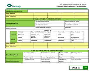 EMQE-03 50/78
Guía Pedagógica y de Evaluación del Módulo:
Enfermería médico-quirúrgica y de especialidad
Dispositivos Intravasculares:
Datos objetivos:
Datos subjetivos:
III. VALORACIÓN DEL PATRÓN DE ELIMINACIÓN
Estado Físico Actual:
Características de orina: Características de heces:
Pérdidas insensibles: Peristaltismo intestinal:
Diálisis peritoneal:
Sonda de drenaje urinario: Ostomías:
Presencia de:
Intestinal
Halitosis Masa rectal palpable Constipación Hemorroides Dolor al evacuar
Flatulencia Urgencia para
defecar
Distensión
abdominal
Acolia Otro
Vesical
Disuria Poliuria Coluria Glucosuria Incontinencia
urinaria
Oliguria Hematuria Proteinuria Polaquiuria Otro
Datos objetivos:
Datos subjetivos:
IV. VALORACIÓN DEL PATRÓN ACTIVIDAD/EJERCICIO
Estado Físico Actual:
Frecuencia cardiaca: Presión venosa central: Presión arterial
media:
Presión pulmonar:
Tensión arterial: Frecuencia respiratoria: Otro: Otro:
Estado cardiovascular:
Pulsos periféricos: Dolor torácico
características:
Ingurjitación
yugular:
Frote pericárdico:
 