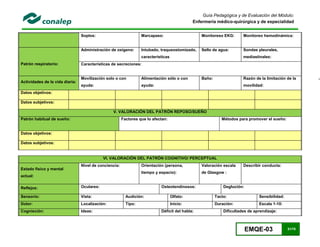 EMQE-03 51/78
Guía Pedagógica y de Evaluación del Módulo:
Enfermería médico-quirúrgica y de especialidad
Soplos: Marcapaso: Monitoreso EKG: Monitoreo hemodinámica:
Patrón respiratorio:
Administración de oxigeno: Intubado, traqueostomizado,
características
Sello de agua: Sondas pleurales,
mediastinales:
Características de secreciones:
Actividades de la vida diaria:
Movilización solo o con
ayuda:
Alimentación sólo o con
ayuda:
Baño: Razón de la limitación de la
movilidad:
Datos objetivos:
Datos subjetivos:
V. VALORACIÓN DEL PATRÓN REPOSO/SUEÑO
Patrón habitual de sueño: Factores que lo afectan: Métodos para promover el sueño:
Datos objetivos:
Datos subjetivos:
VI. VALORACIÓN DEL PATRÓN COGNITIVO/ PERCEPTUAL
Estado físico y mental
actual:
Nivel de conciencia: Orientación (persona,
tiempo y espacio):
Valoración escala
de Glasgow :
Describir conducta:
Reflejos: Oculares: Osteotendinosos: Deglución:
Sensorio: Vista: Audición: Olfato: Tacto: Sensibilidad:
Dolor: Localización: Tipo: Inicio: Duración: Escala 1-10:
Cognisción: Ideas: Déficit del habla: Dificultades de aprendizaje:
 