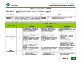 EMQE-03 64/78
Guía Pedagógica y de Evaluación del Módulo:
Enfermería médico-quirúrgica y de especialidad
MATRIZ DE VALORACIÓN O RÚBRICA
Siglema:EMQE-03 Nombre del
Módulo:
Enfermería médico – quirúrgica y de especialidad Nombre del
Alumno:
Docente evaluador: Grupo: Fecha:
Resultado de
Aprendizaje:
1.2 Realiza actividades asistenciales como enfermera
circulante, en coordinación con el equipo quirúrgico y
en apego estricto al protocolo universal de cirugía
segura.
Actividad de
evaluación:
1.2.1 Realiza actividades de enfermería en la fase
preoperatoria (Práctica núm. 1)
INDICADORES %
C R I T E R I O S
Excelente Suficiente Insuficiente
Desempeño ético en
quirófano
15
Se desempeña con honestidad, al
aplicar estrictas técnicas asépticas.
Explica y aplica la legislación
relacionada con la normativa
quirúrgica.
Respeta invariable y estrictamente las
normas de control y seguridad
establecidas.
Describe las expectativas del paciente
que se va a someter a una cirugía, lo
escucha con atención y calma sus
inquietudes.
Describe y está consciente de que su
profesión es un servicio a la sociedad
con derechos y responsabilidades en
el cuidado y seguridad de los
pacientes.
Se desempeña con honestidad, al
aplicar estrictas técnicas asépticas.
Explica y aplica la legislación
relacionada con la normativa
quirúrgica.
Respeta invariable y estrictamente las
normas de control y seguridad
establecidas.
Describe las expectativas del paciente
que se va a someter a una cirugía, lo
escucha con atención y calma sus
inquietudes.
No cumple con alguno de los
siguientes requerimientos éticos de la
profesión:
 Desempeño con honestidad, al
aplicar estrictas técnicas
asépticas.
 Explica y aplica la legislación
relacionada con la normativa
quirúrgica.
 Respeta invariable y
estrictamente las normas de
control y seguridad establecidas.
 Describe las expectativas del
paciente que se va a someter a
una cirugía, lo escucha con
atención y calma sus inquietudes.
Metas
Internacionales
20
Aplica las siguientes actividades para
garantizar la seguridad del paciente
en la fase preoperatoria:
Identifica correctamente del paciente
 Mejorar la comunicación efectiva
entre profesionales.
 Mejorar la seguridad de los
Aplica las siguientes actividades para
garantizar la seguridad del paciente
en la fase preoperatoria:
Identifica correctamente del paciente
 Mejorar la comunicación efectiva
entre profesionales.
 Mejorar la seguridad de los
No aplica alguna de las siguientes
actividades para garantizar la
seguridad del paciente en la fase
preoperatoria:
Identifica correctamente del paciente
 Mejorar la comunicación efectiva
entre profesionales.
 