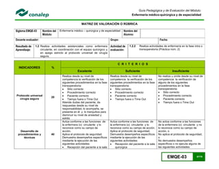 EMQE-03 67/78
Guía Pedagógica y de Evaluación del Módulo:
Enfermería médico-quirúrgica y de especialidad
MATRIZ DE VALORACIÓN O RÚBRICA
Siglema:EMQE-03 Nombre del
Módulo:
Enfermería médico – quirúrgica y de especialidad Nombre del
Alumno:
Docente evaluador: Grupo: Fecha:
Resultado de
Aprendizaje:
1.2 Realiza actividades asistenciales como enfermera
circulante, en coordinación con el equipo quirúrgico y
en apego estricto al protocolo universal de cirugía
segura.
Actividad de
evaluación:
1.2.2 Realiza actividades de enfermería en la fase intra o
transoperatoria (Práctica núm. 2)
INDICADORES %
C R I T E R I O S
Excelente Suficiente Insuficiente
Protocolo universal
cirugía segura
20
Realiza desde su nivel de
competencia la verificación de los
siguientes procedimientos en la fase
transoperatoria:
 Sitio correcto
 Procedimiento correcto
 Paciente correcto
 Tiempo fuera o Time Out
Atiende dudas del paciente, da
respuestas desde su nivel de
responsabilidad, lo acompaña, se
presenta en él y lo tranquiliza para
disminuir su nivel de ansiedad y
estrés
Realiza desde su nivel de
competencia la verificación de los
siguientes procedimientos en la fase
transoperatoria:
 Sitio correcto
 Procedimiento correcto
 Paciente correcto
 Tiempo fuera o Time Out
No realiza u omite desde su nivel de
competencia la verificación de
alguno de los siguientes
procedimientos en la fase
transoperatoria:
 Sitio correcto
 Procedimiento correcto
 Paciente correcto
 Tiempo fuera o Time Out
Desarrollo de
procedimientos y
técnicas
40
Actúa conforme a las funciones de
la enfermera (o) circulante y lo
reconoce como su campo de
acción.
Aplica el protocolo de seguridad.
Demuestra desempeños específicos
mediante la ejecución de las
siguientes actividades:
 Recepción del paciente a la sala
Actúa conforme a las funciones de
la enfermera (o) circulante y lo
reconoce como su campo de acción.
Aplica el protocolo de seguridad.
Demuestra desempeños específicos
mediante la ejecución de las
siguientes actividades:
 Recepción del paciente a la sala
quirúrgica
No actúa conforme a las funciones
de la enfermera (o) circulante y no
lo reconoce como su campo de
acción, o
No aplica el protocolo de seguridad,
o
No demuestra desempeños
específicos o no ejecuta alguna de
las siguientes actividades:
 