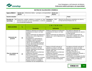 EMQE-03 76/78
Guía Pedagógica y de Evaluación del Módulo:
Enfermería médico-quirúrgica y de especialidad
MATRIZ DE VALORACIÓN O RÚBRICA
Siglema:EMQE-03 Nombre del
Módulo:
Enfermería médico – quirúrgica y de especialidad Nombre del
Alumno:
Docente evaluador: Grupo: Fecha:
Resultado de
Aprendizaje:
3.2 Proporciona cuidados paliativos al paciente en fase
terminal de acuerdo con sus necesidades y conforme
a la normatividad establecida.
Actividad de
evaluación:
3.2.1 Atención de enfermería a pacientes con cáncer y
en fase terminal (Práctica núm. 5).
INDICADORES %
C R I T E R I O S
Excelente Suficiente Insuficiente
Valoración del
paciente
20
Realiza la valoración de enfermería
al paciente con cáncer o en fase
terminal.
Aplica la anamnesis de enfermería y
obtiene uno o varios diagnósticos
de enfermería.
Autogestiona su aprendizaje al
investigar y exponer al grupo la
importancia de la valoración
cultural, con la finalidad de que se
incluyan elementos interculturales
en el plan de cuidados.
Realiza la valoración de enfermería
al paciente con cáncer o en fase
terminal.
Aplica la anamnesis de enfermería y
obtiene uno o varios diagnósticos de
enfermería.
No realiza la valoración de
enfermería al paciente con cáncer o
en fase terminal.
Y/o no aplica la anamnesis de
enfermería u obtiene uno o varios
diagnósticos de enfermería.
Plan de cuidados de
enfermería
20
Elabora el PLACE enfocado al
paciente con cáncer o en fase
terminal, utilizando las taxonomías
NANDA, NOC, NIC.
Valida el PLACE con la enfermera
profesional o Docente.
Ejecuta el PLACE en coordinación
con el equipo de salud.
Entrega el PLACE limpio, en tiempo
y forma y sin faltas de ortografía.
Muestra iniciativa al investigar y
comentar con sus compañeros la
Elabora el PLACE enfocado al
paciente con cáncer o en fase
terminal, utilizando las taxonomías
NANDA, NOC, NIC.
Valida el PLACE con la enfermera
profesional o Docente.
Ejecuta el PLACE en coordinación
con el equipo de salud.
Entrega el PLACE limpio, en tiempo
y forma y sin faltas de ortografía.
No elabora el PLACE enfocado al
paciente con cáncer o en fase
terminal, o no utiliza las taxonomías
NANDA, NOC, NIC, o
No valida el PLACE con la
enfermera profesional o Docente, o
No ejecuta el PLACE en
coordinación con el equipo de salud.
Y/o no entrega el PLACE limpio, en
tiempo y forma y sin faltas de
ortografía.
 