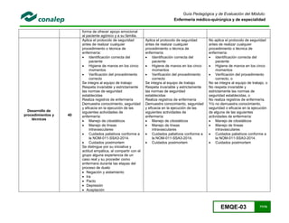 EMQE-03 77/78
Guía Pedagógica y de Evaluación del Módulo:
Enfermería médico-quirúrgica y de especialidad
forma de ofrecer apoyo emocional
al paciente agónico y a su familia.
Desarrollo de
procedimientos y
técnicas
40
Aplica el protocolo de seguridad
antes de realizar cualquier
procedimiento o técnica de
enfermería:
 Identificación correcta del
paciente
 Higiene de manos en los cinco
momentos
 Verificación del procedimiento
correcto
Se integra al equipo de trabajo
Respeta invariable y estrictamente
las normas de seguridad
establecidas
Realiza registros de enfermería
Demuestra conocimiento, seguridad
y eficacia en la ejecución de las
siguientes actividades de
enfermería:
 Manejo de citostáticos
 Manejo de líneas
intravasculares
 Cuidados paliativos conforme a
la NOM-011-SSA3-2014.
 Cuidados postmortem
Se distingue por su iniciativa y
actitud empática, al compartir con el
grupo alguna experiencia de un
caso real y su proceder como
enfermera durante las etapas del
proceso de duelo
 Negación y aislamiento
 Ira
 Pacto
 Depresión
 Aceptación
Aplica el protocolo de seguridad
antes de realizar cualquier
procedimiento o técnica de
enfermería:
 Identificación correcta del
paciente
 Higiene de manos en los cinco
momentos
 Verificación del procedimiento
correcto
Se integra al equipo de trabajo
Respeta invariable y estrictamente
las normas de seguridad
establecidas
Realiza registros de enfermería
Demuestra conocimiento, seguridad
y eficacia en la ejecución de las
siguientes actividades de
enfermería:
 Manejo de citostáticos
 Manejo de líneas
intravasculares
 Cuidados paliativos conforme a
la NOM-011-SSA3-2014.
 Cuidados postmortem
No aplica el protocolo de seguridad
antes de realizar cualquier
procedimiento o técnica de
enfermería:
 Identificación correcta del
paciente
 Higiene de manos en los cinco
momentos
 Verificación del procedimiento
correcto, o
No se integra al equipo de trabajo, o
No respeta invariable y
estrictamente las normas de
seguridad establecidas, o
No realiza registros de enfermería.
Y/o no demuestra conocimiento,
seguridad o eficacia en la ejecución
de alguna de las siguientes
actividades de enfermería:
 Manejo de citostáticos
 Manejo de líneas
intravasculares
 Cuidados paliativos conforme a
la NOM-011-SSA3-2014.
 Cuidados postmortem
 