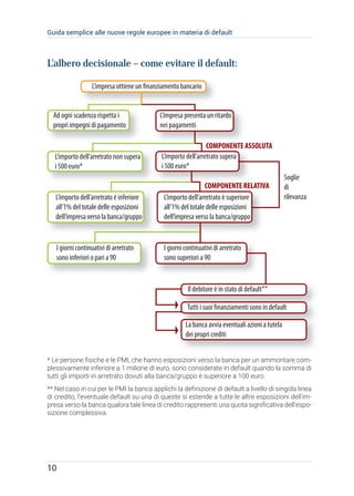 guida regole europee defin default