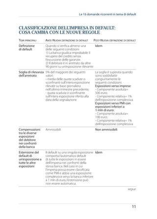 guida regole europee defin default