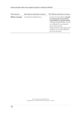 guida regole europee defin default