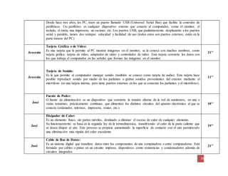 20 
Desde hace tres años, los PC, traen un puerto llamado USB (Universal Serial Bus) que facilita la conexión de 
periféricos. Un periférico es cualquier dispositivo externo que conecte al computador, como el monitor, el 
teclado, el ratón, una impresora, un escáner, etc. Los puertos USB, que paulatinamente desplazarán a los puertos 
serial y paralelo, tienen dos ventajas: velocidad y facilidad de uso (todos estos son puertos externos; están en la 
parte trasera del PC) 
Jessenia 
Tarjeta Gráfica o de Video: 
Es una tarjeta que le permite al PC mostrar imágenes en el monitor; se la conoce con muchos nombres, como 
tarjeta gráfica, tarjeta de video, adaptador de video y controlador de video. Esta tarjeta convierte los datos con 
los que trabaja el computador en las señales que forman las imágenes en el monitor. 
21’’ 
Jessenia 
Tarjeta de Sonido: 
Es la que permite al computador manejar sonido (también se conoce como tarjeta de audio). Esta tarjeta hace 
posible reproducir sonido por medio de los parlantes o grabar sonidos provenientes del exterior mediante el 
micrófono (es una tarjeta interna, pero tiene puertos externos en los que se conectan los parlantes y el micrófono). 
11’’ 
José 
Fuente de Poder: 
O fuente de alimentación es un dispositivo que convierte la tensión alterna de la red de suministro, en una o 
varias tensiones, prácticamente continuas, que alimentan los distintos circuitos del aparato electrónico al que se 
conecta (ordenador, televisor, impresora, router, etc.). 
18’’ 
José 
Disipador de Calor: 
Es un elemento físico, sin partes móviles, destinado a eliminar el exceso de calor de cualquier elemento. 
Su funcionamiento se basa en la segunda ley de la termodinámica, transfiriendo el calor de la parte caliente que 
se desea disipar al aire. Este proceso se propicia aumentando la superficie de contacto con el aire permitiendo 
una eliminación más rápida del calor excedente 
19’’ 
José 
Cable de Bus de Datos: 
Es un sistema digital que transfiere datos entre los componentes de una computadora o entre computadoras. Está 
formado por cables o pistas en un circuito impreso, dispositivos como resistencias y condensadores además de 
circuitos integrados. 
21’’ 
 