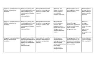 Menguasai lima mata pelajaran 
di SD/MI secara luas dan 
mendalam  
Menguasai substansi dan 
metodologi dasar keilmuan 
bahasa Indonesia yang 
mendukung pembelajaran 
bahasa 
Indonesia SD/MI. 
Menampilkan keterampilan      
berbahasa (mendengarkan, 
berbicara, membaca, dan 
menulis) 
Memahami  teks 
dengan membaca 
sekilas, membaca 
memindai, dan 
membaca cerita anak 
Membandingkan isi  dua 
teks yang dibaca dengan 
membaca sekilas   
Membandingkan 
berbagai wacana 
Bahasa Indonesia 
(argumentasi dan 
eksposisi) 
Menguasai lima mata pelajaran 
di SD/MI secara luas dan 
mendalam  
Menguasai substansi dan 
metodologi dasar keilmuan 
bahasa Indonesia yang 
mendukung pembelajaran 
bahasa 
Indonesia SD/MI. 
Menampilkan keterampilan      
berbahasa (mendengarkan, 
berbicara, membaca, dan 
menulis) 
Mengungkapkan 
pikiran, perasaan, 
informasi, dan 
pengalaman secara 
tertulis dalam  bentuk 
karangan,  surat 
undangan, dan dialog 
tertulis. 
 
 
 
 
Menulis karangan 
berdasarkan pengalaman 
dengan memperhatikan  
pilihan kata dan 
penggunaan ejaan 
 
 
 
 
 
Menyusun  
berbagai 
bentuk/jenis 
tulisan (deskripsi, 
narasi, 
argumentasi, 
eksposisi, 
percakapan, atau 
surat) 
 
Menguasai lima mata pelajaran 
di SD/MI secara luas dan 
mendalam  
Menguasai substansi dan 
metodologi dasar keilmuan 
bahasa Indonesia yang 
mendukung pembelajaran 
bahasa 
Indonesia SD/MI. 
Menampilkan keterampilan      
berbahasa (mendengarkan, 
berbicara, membaca, dan 
menulis) 
Menulis laporan 
pengamatan atau 
kunjungan berdasarkan 
tahapan (catatan, 
konsep awal, perbaikan, 
final) dengan 
memperhatikan 
penggunaan ejaan   
 
 
Mengungkapkan pikiran, 
perasaan, informasi, dan 
fakta secara tertulis dalam 
bentuk ringkasan, laporan, 
dan  puisi bebas 
 
 
Mendeskripsikan 
unsur‐unsur Karya 
Tulis Ilmiah (KTI) 
 