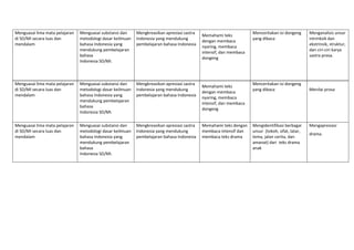  
 
 
Menguasai lima mata pelajaran 
di SD/MI secara luas dan 
mendalam  
Menguasai substansi dan 
metodologi dasar keilmuan 
bahasa Indonesia yang 
mendukung pembelajaran 
bahasa 
Indonesia SD/MI. 
Mengkreasikan apresiasi sastra 
Indonesia yang mendukung 
pembelajaran bahasa Indonesia 
 
Memahami teks  
dengan membaca 
nyaring, membaca 
intensif, dan membaca 
dongeng 
 
Menceritakan isi dongeng 
yang dibaca 
 
 
Menganalisis unsur 
intrinksik dan 
ekstrinsik, struktur, 
dan ciri‐ciri karya 
sastra prosa. 
 
Menguasai lima mata pelajaran 
di SD/MI secara luas dan 
mendalam  
Menguasai substansi dan 
metodologi dasar keilmuan 
bahasa Indonesia yang 
mendukung pembelajaran 
bahasa 
Indonesia SD/MI. 
Mengkreasikan apresiasi sastra 
Indonesia yang mendukung 
pembelajaran bahasa Indonesia 
 
Memahami teks  
dengan membaca 
nyaring, membaca 
intensif, dan membaca 
dongeng 
 
Menceritakan isi dongeng 
yang dibaca 
 
 
 
Menilai prosa 
 
Menguasai lima mata pelajaran 
di SD/MI secara luas dan 
mendalam  
Menguasai substansi dan 
metodologi dasar keilmuan 
bahasa Indonesia yang 
mendukung pembelajaran 
bahasa 
Indonesia SD/MI. 
Mengkreasikan apresiasi sastra 
Indonesia yang mendukung 
pembelajaran bahasa Indonesia 
 
Memahami teks dengan   
membaca intensif dan 
membaca teks drama 
 
 
 
Mengidentifikasi berbagai 
unsur  (tokoh, sifat, latar, 
tema, jalan cerita, dan 
amanat) dari  teks drama 
anak   
 
 
Mengapresiasi 
drama. 
 