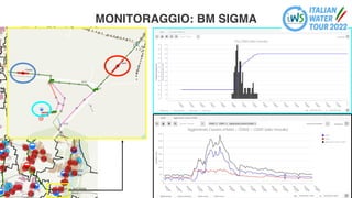 MONITORAGGIO: BM SIGMA
 