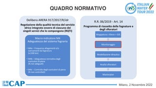 Milano, 2 Novembre 2022
QUADRO NORMATIVO
Delibera ARERA 917/2017/R/idr
Regolazione della qualità tecnica del servizio
idrico integrato ovvero di ciascuno dei
singoli servizi che lo compongono (RQTI)
Macro-indicatore M4
Adeguatezza del sistema fognario
• M4a – Frequenza allagamenC e/o
sversamenC da fognatura
(n/100 km)
• M4b – Adeguatezza normaCva degli
scaricatori di piena
(% non adeguaC)
• M4c – Controllo degli scaricatori di piena
(% non controllaC)
R.R. 06/2019 - Art. 14
Programma di riasse=o delle fognature e
degli sﬁoratori
Mappatura: rilievo + GIS
Monitoraggio
Modellazione idraulica
Analisi sﬁoratori
Masterplan
 