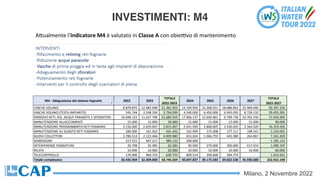 Milano, 2 Novembre 2022
INVESTIMENTI: M4
ASualmente l’indicatore M4 è valutato in Classe A con obieVvo di mantenimento
M4 - Adeguatezza del sistema fognario 2022 2023
TOTALE
2022-2023
2024 2025 2026 2027
TOTALE
2022-2027
VASCHE VOLANO 8.879.875 12.482.048 21.361.923 14.109.954 15.268.551 18.686.842 22.969.946 92.397.216
VASCHE VOLANO (TESTA IMPIANTO) 545.744 2.248.356 2.794.099 4.540.000 6.450.000 6.943.050 8.728.132 29.455.281
RINNOVO RETI, RID. ACQUE PARASSITE E SFIORATORI 10.048.123 11.637.796 21.685.919 17.066.137 12.692.861 9.709.738 10.762.250 71.916.905
MANUTENZIONE ALLACCIAMENTI 15.000 15.000 30.000 15.000 15.000 15.000 15.000 90.000
MANUTENZIONE PROGRAMMATA RETI FOGNARIE 3.156.000 2.659.067 5.815.067 2.641.490 2.868.805 2.430.035 2.564.029 16.319.426
MANUTENZIONE SU GUASTO RETI FOGNARIE 280.000 161.432 441.432 161.909 175.008 177.111 198.541 1.154.001
NUOVI COLLETTORI 2.786.514 2.123.466 4.909.980 653.834 1.066.759 445.980 264.867 7.341.420
DISMISSIONI 517.915 467.217 985.132 200.000 - - - 1.185.132
INTERFERENZE FOGNATURE 26.798 35.485 62.283 40.000 270.000 300.000 417.914 1.090.197
RILIEVI 10.000 10.000 20.000 10.000 10.000 10.000 10.000 60.000
TELECONTROLLO 170.000 469.733 639.733 609.514 358.600 304.774 - 1.912.621
Totale complessivo 26.435.969 32.309.600 58.745.569 40.047.837 39.175.583 39.022.530 45.930.680 222.922.198
 