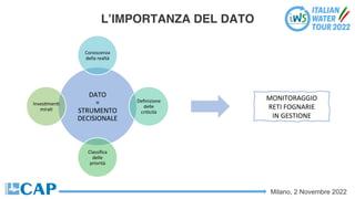 Milano, 2 Novembre 2022
L’IMPORTANZA DEL DATO
DATO
=
STRUMENTO
DECISIONALE
Conoscenza
della realtà
Deﬁnizione
delle
criCcità
Classiﬁca
delle
priorità
InvesCmenC
miraC
MONITORAGGIO
RETI FOGNARIE
IN GESTIONE
 