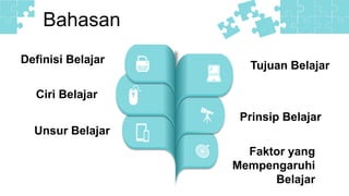 Bahasan
Definisi Belajar
Ciri Belajar
Unsur Belajar
Tujuan Belajar
Prinsip Belajar
Faktor yang
Mempengaruhi
Belajar
 