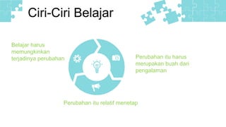 Ciri-Ciri Belajar
Belajar harus
memungkinkan
terjadinya perubahan Perubahan itu harus
merupakan buah dari
pengalaman
Perubahan itu relatif menetap
 
