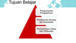 Tujuan Belajar
Pengumpulan
Pengetahuan
Penanaman Konsep
dan Kecekatan
Pembentukan Sikap
dan Perbuatan
 