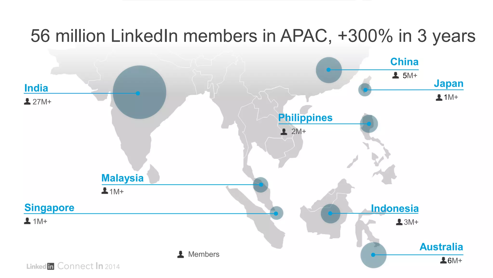 Members
India
27M+
Malaysia
1M+
Singapore
1M+
Indonesia
3M+
Philippines
2M+
China
5M+
Japan
1M+
Australia
6M+
56 million LinkedIn members in APAC, +300% in 3 years
 