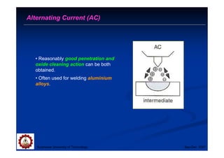 Suranaree University of Technology Sep-Dec 2007
Alternating Current (AC)
• Reasonably good penetration and
oxide cleaning action can be both
obtained.
• Often used for welding aluminium
alloys.
 