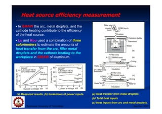Heat source efficiency measurement
Suranaree University of Technology Sep-Dec 2007
• In GMAW the arc, metal droplets, and the
cathode heating contribute to the efficiency
of the heat source.
• Lu and Kou used a combination of three
calorimeters to estimate the amounts of
heat transfer from the arc, filler metal
droplets and the cathode heating to the
workpiece in GMAW of aluminium.
(a) Heat transfer from metal droplets
(c) Heat inputs from arc and metal droplets.
(b) Total heat inputs
(a) Measured results, (b) breakdown of power inputs.
 