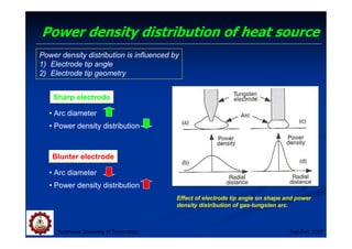 Power density distribution of heat source
Suranaree University of Technology Sep-Dec 2007
Power density distribution is influenced by
1) Electrode tip angle
2) Electrode tip geometry
Effect of electrode tip angle on shape and power
density distribution of gas-tungsten arc.
Blunter electrode
• Arc diameter
• Power density distribution
Sharp electrode
• Arc diameter
• Power density distribution
 