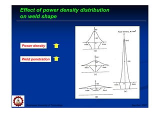 Suranaree University of Technology Sep-Dec 2007
Effect of power density distribution
on weld shape
Power density
Weld penetration
 