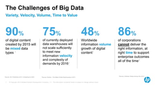 © Copyright 2014 Hewlett-Packard Development Company, L.P. The information contained herein is subject to change without notice.
7
Variety, Velocity, Volume, Time to Value
The Challenges of Big Data
48%
Worldwide
information volume
growth of digital
content¹
90%
of digital content
created by 2015 will
be mixed data
types ¹
75%
of currently deployed
data warehouses will
not scale sufficiently
to meet new
information velocity
and complexity of
demands by 2016²
86%
of corporations
cannot deliver the
right information, at
right time to support
enterprise outcomes
all of the time³
¹Source: IDC Predictions 2013: Competing for 2020 ²Source: Gartner - The State of Data Warehousing in 2013
³Source: Coleman Parkes Survey Nov 2013
 