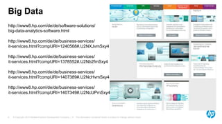 © Copyright 2014 Hewlett-Packard Development Company, L.P. The information contained herein is subject to change without notice.
8
Big Data
http://www8.hp.com/de/de/software-solutions/
big-data-analytics-software.html
http://www8.hp.com/de/de/business-services/
it-services.html?compURI=1240568#.U2NXJvmSxy4
http://www8.hp.com/de/de/business-services/
it-services.html?compURI=1378552#.U2Nb2fmSxy4
http://www8.hp.com/de/de/business-services/
it-services.html?compURI=1407389#.U2NcHvmSxy4
http://www8.hp.com/de/de/business-services/
it-services.html?compURI=1407349#.U2NcUPmSxy4
 