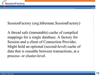 SessionFactory SessionFactory (org.hibernate.SessionFactory) A thread safe (immutable) cache of compiled mappings for a single database. A factory for Session and a client of Connection Provider. Might hold an optional (second-level) cache of data that is reusable between transactions, at a process- or cluster-level. 