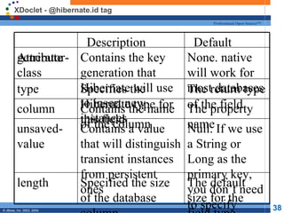 XDoclet - @hibernate.id tag The default size for the field type. Specified the size of the database column length Null. If we use a String or Long as the primary key, you don’t need to specify this.Specify the unsaved-value=0 for primitive types. Contains a value that will distinguish transient instances from persistent ones unsaved-value The property name Contains the name of the column column The return type of the field. Specifies the Hibernate type for this field type None. native will work for most databases Contains the key generation that Hibernate will use to insert new instances generator-class Default Description Attribute 
