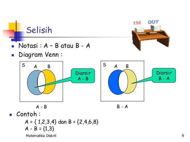 diagram venn selisih great installation of wiring diagram contoh diagram venn komplemen
