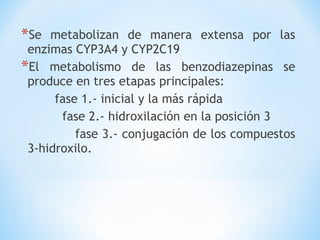 *Se metabolizan de manera extensa por las
enzimas CYP3A4 y CYP2C19
*El metabolismo de las benzodiazepinas se
produce en tres etapas principales:
fase 1.- inicial y la más rápida
fase 2.- hidroxilación en la posición 3
fase 3.- conjugación de los compuestos
3-hidroxilo.
 