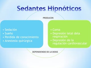 DEPENDIENDO DE LA DOSIS
PRODUCEN
 