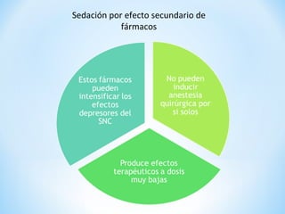 Sedación por efecto secundario de
fármacos
 