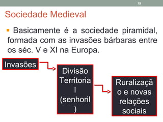 Sociedade Medieval
Basicamente é a sociedade piramidal,
formada com as invasões bárbaras entre
os séc. V e XI na Europa.
19
Invasões
Divisão
Territoria
l
(senhoril
)
Ruralizaçã
o e novas
relações
sociais
 